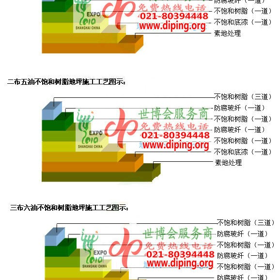 永城不饱和树脂地坪，不饱和树脂防腐地坪,防腐蚀地坪施工厂家产品图2
