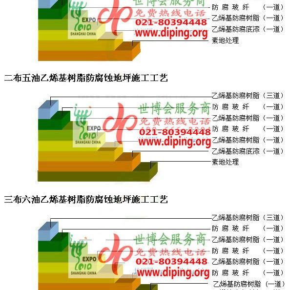 永城乙烯基防腐蚀地坪,乙烯基酯地坪,乙烯基酯防腐蚀地坪,乙烯基重防腐蚀地坪,乙烯基重防腐地坪,乙烯基重防腐自流平地坪产品图2